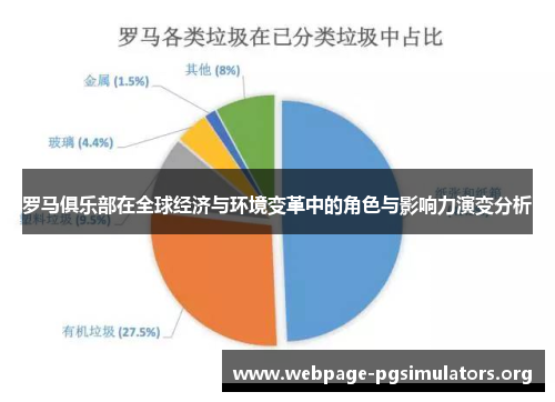 罗马俱乐部在全球经济与环境变革中的角色与影响力演变分析 罗马俱乐部在全球经济与环境变革中的角色与影响力演变分析