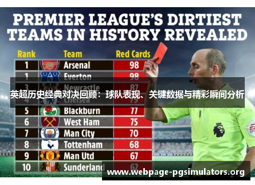 英超历史经典对决回顾:球队表现、关键数据与精彩瞬间分析 英超历史经典对决回顾:球队表现、关键数据与精彩瞬间分析