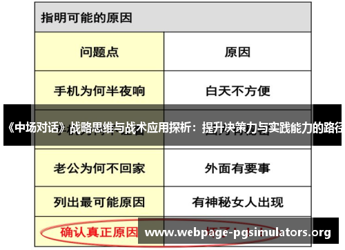 《中场对话》战略思维与战术应用探析:提升决策力与实践能力的路径 《中场对话》战略思维与战术应用探析:提升决策力与实践能力的路径