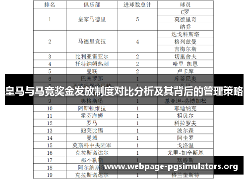 皇马与马竞奖金发放制度对比分析及其背后的管理策略