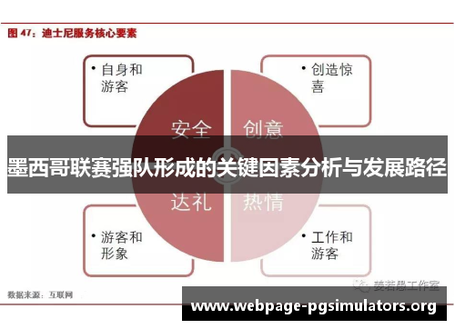 墨西哥联赛强队形成的关键因素分析与发展路径 墨西哥联赛强队形成的关键因素分析与发展路径