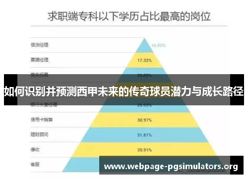 如何识别并预测西甲未来的传奇球员潜力与成长路径 如何识别并预测西甲未来的传奇球员潜力与成长路径