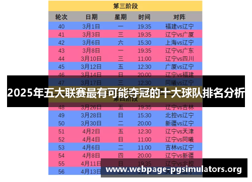 2025年五大联赛最有可能夺冠的十大球队排名分析 2025年五大联赛最有可能夺冠的十大球队排名分析