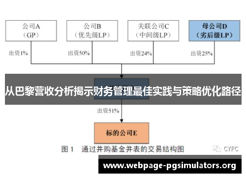 从巴黎营收分析揭示财务管理最佳实践与策略优化路径 从巴黎营收分析揭示财务管理最佳实践与策略优化路径