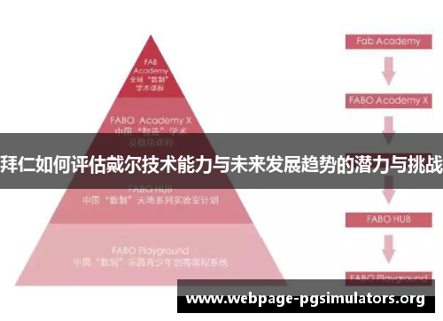 拜仁如何评估戴尔技术能力与未来发展趋势的潜力与挑战 拜仁如何评估戴尔技术能力与未来发展趋势的潜力与挑战