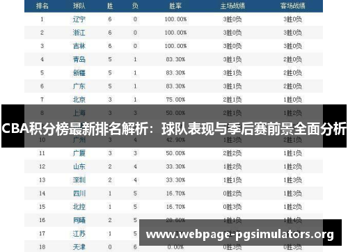 CBA积分榜最新排名解析:球队表现与季后赛前景全面分析 CBA积分榜最新排名解析:球队表现与季后赛前景全面分析
