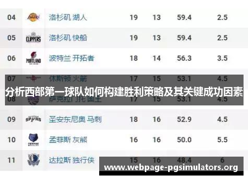 分析西部第一球队如何构建胜利策略及其关键成功因素 分析西部第一球队如何构建胜利策略及其关键成功因素