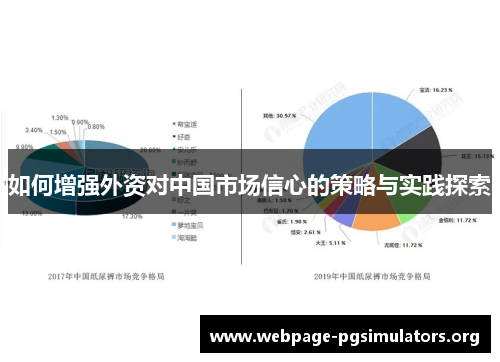 如何增强外资对中国市场信心的策略与实践探索 如何增强外资对中国市场信心的策略与实践探索
