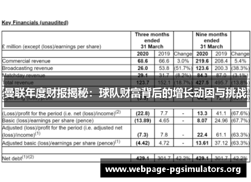 曼联年度财报揭秘:球队财富背后的增长动因与挑战 曼联年度财报揭秘:球队财富背后的增长动因与挑战