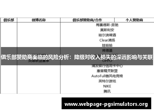 俱乐部赞助商面临的风险分析:降级对收入损失的深远影响与关联 俱乐部赞助商面临的风险分析:降级对收入损失的深远影响与关联