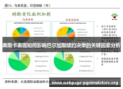 奥斯卡表现如何影响巴尔加斯续约决策的关键因素分析 奥斯卡表现如何影响巴尔加斯续约决策的关键因素分析