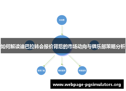 如何解读迪巴拉转会报价背后的市场动向与俱乐部策略分析 如何解读迪巴拉转会报价背后的市场动向与俱乐部策略分析