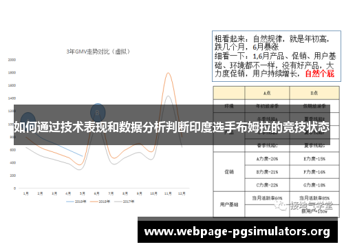 如何通过技术表现和数据分析判断印度选手布姆拉的竞技状态 如何通过技术表现和数据分析判断印度选手布姆拉的竞技状态
