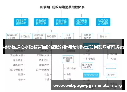 揭秘足球心水指数背后的数据分析与预测模型如何影响赛前决策 揭秘足球心水指数背后的数据分析与预测模型如何影响赛前决策