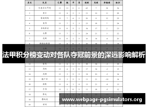 法甲积分榜变动对各队夺冠前景的深远影响解析 法甲积分榜变动对各队夺冠前景的深远影响解析