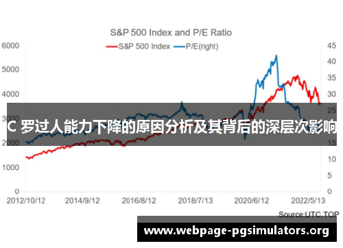 C 罗过人能力下降的原因分析及其背后的深层次影响 C 罗过人能力下降的原因分析及其背后的深层次影响