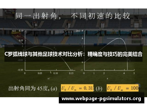 C罗弧线球与其他足球技术对比分析:精确度与技巧的完美结合 C罗弧线球与其他足球技术对比分析:精确度与技巧的完美结合