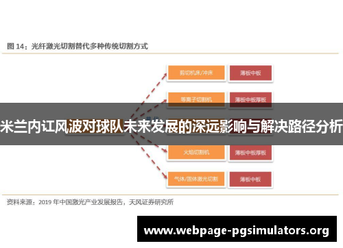 米兰内讧风波对球队未来发展的深远影响与解决路径分析 米兰内讧风波对球队未来发展的深远影响与解决路径分析
