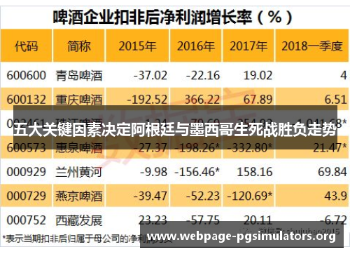 五大关键因素决定阿根廷与墨西哥生死战胜负走势 五大关键因素决定阿根廷与墨西哥生死战胜负走势