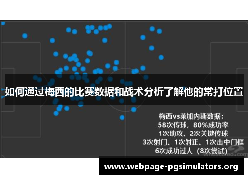 如何通过梅西的比赛数据和战术分析了解他的常打位置 如何通过梅西的比赛数据和战术分析了解他的常打位置