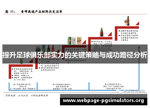 提升足球俱乐部实力的关键策略与成功路径分析