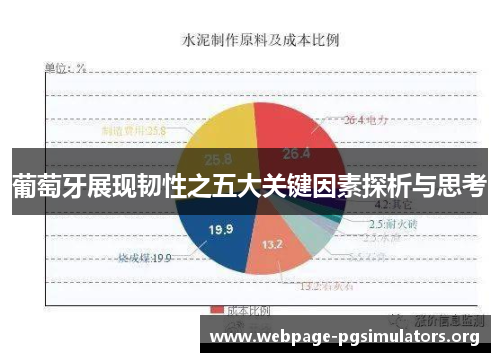 葡萄牙展现韧性之五大关键因素探析与思考 葡萄牙展现韧性之五大关键因素探析与思考