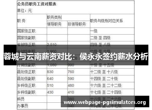 蓉城与云南薪资对比:侯永永签约薪水分析 蓉城与云南薪资对比:侯永永签约薪水分析