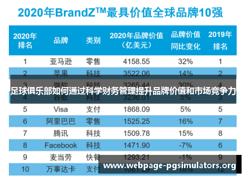 足球俱乐部如何通过科学财务管理提升品牌价值和市场竞争力