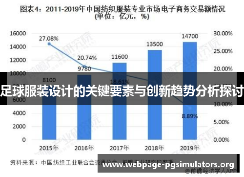 足球服装设计的关键要素与创新趋势分析探讨 足球服装设计的关键要素与创新趋势分析探讨