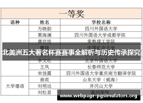 北美洲五大著名杯赛赛事全解析与历史传承探究 北美洲五大著名杯赛赛事全解析与历史传承探究