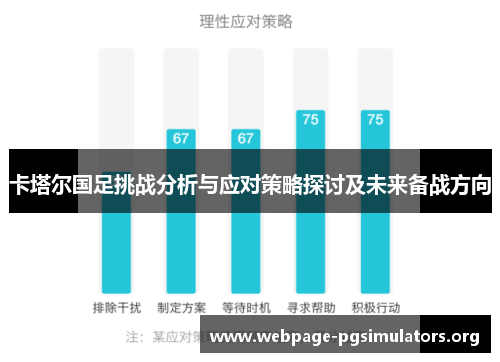 卡塔尔国足挑战分析与应对策略探讨及未来备战方向 卡塔尔国足挑战分析与应对策略探讨及未来备战方向