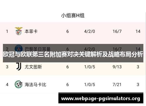 欧冠与欧联第三名附加赛对决关键解析及战略布局分析 欧冠与欧联第三名附加赛对决关键解析及战略布局分析